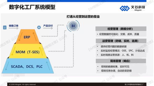干貨 | 人工智能應用軟件開發(fā)如何助力中國制造探索智能工廠